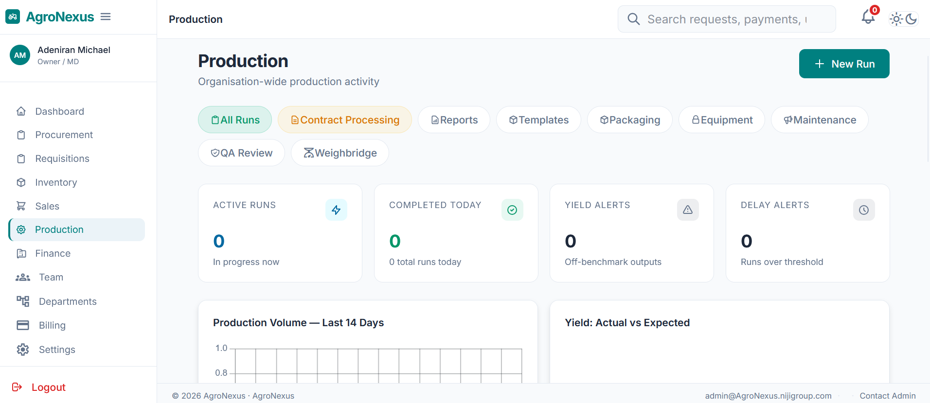The AgroNexus dashboard — production runs, output, yield and cash